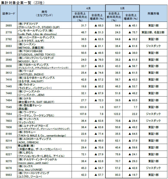 調査対象企業