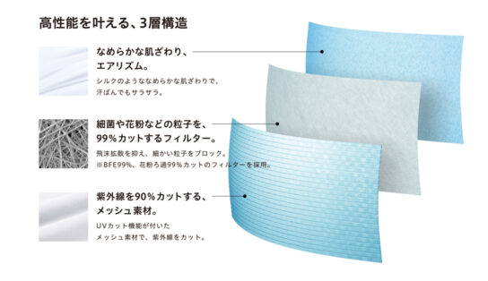 独自の3層構造を採用