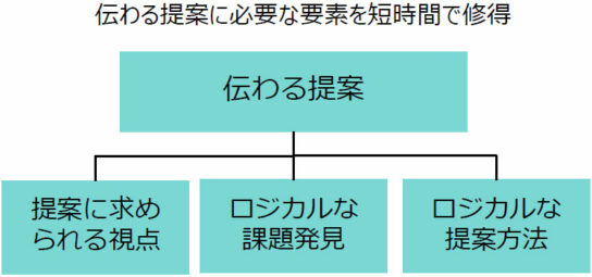 講座イメージ