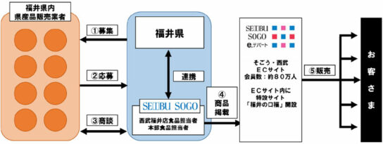 取り組みの概要