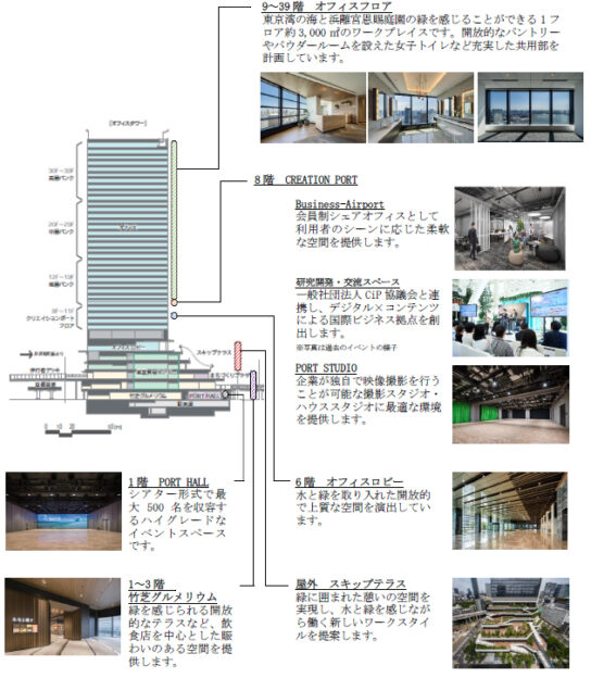 新たな国際ビジネス拠点の創出を目的とした複合再開発