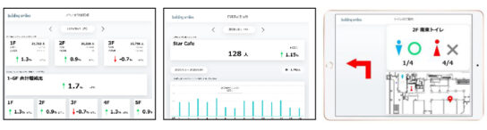 テナントのマーケティングも支援