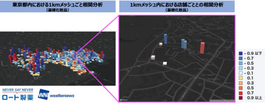 基礎化粧品1kmメッシュごとの相関分析