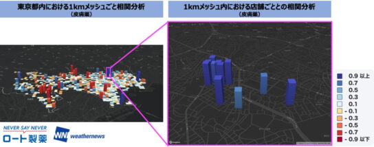 皮膚薬1kmメッシュごとの相関分析