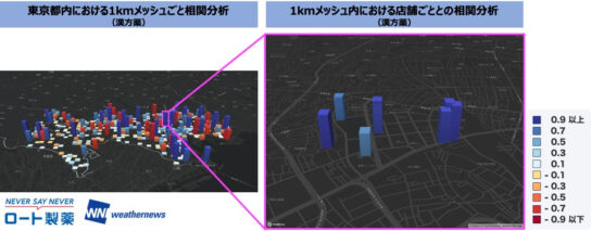 漢方薬1kmメッシュごとの相関分析