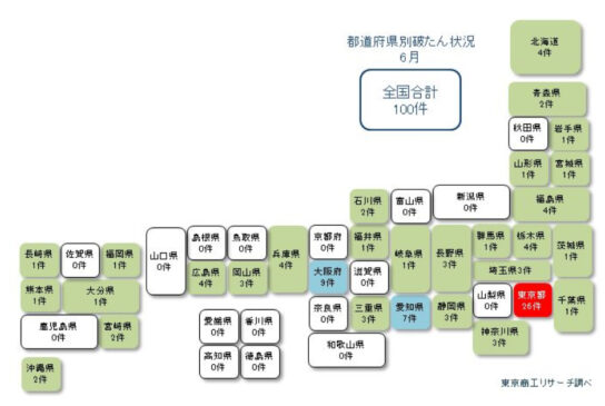 都道府県別6月の経営破たん状況