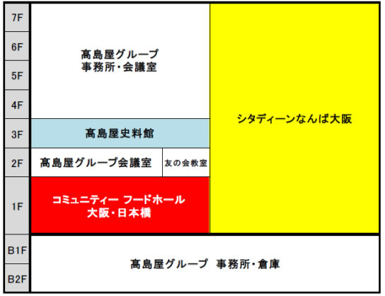 高島屋東別館の配置図