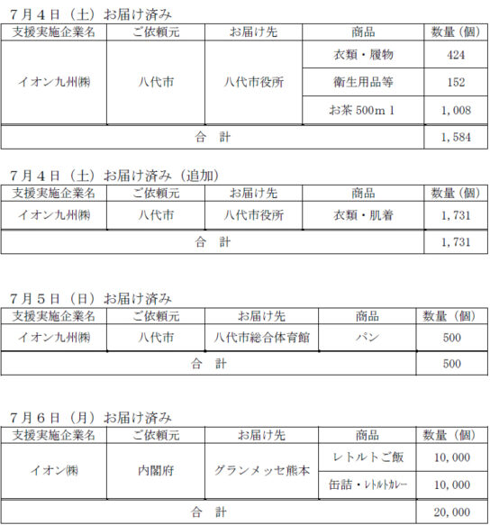 7月4日～6日までの支援物資