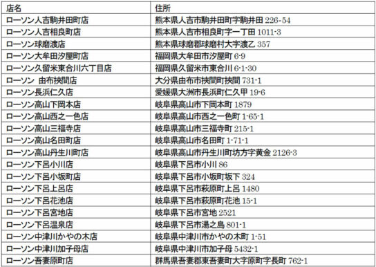 休業店舗（8日午前10時時点）