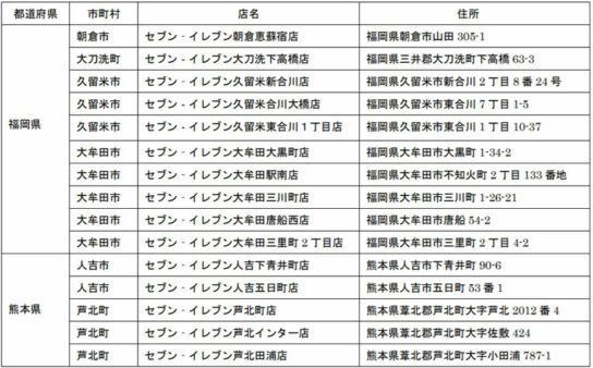 休業店舗（7月7日17時現在）