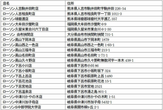 休業店舗（8日17時時点）