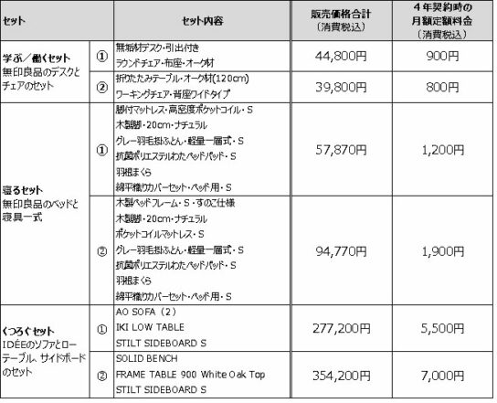 商品詳細