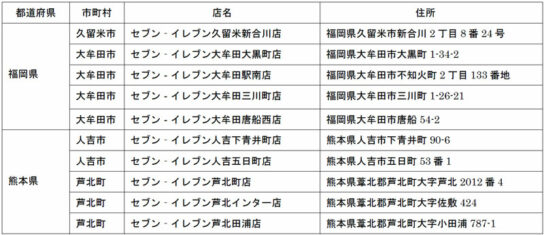 休業店舗（9日9時時点）