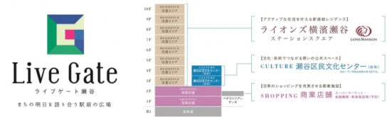 商業・住宅など複合施設