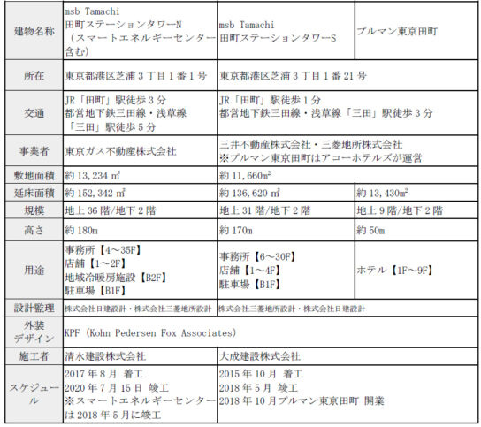 物件概要