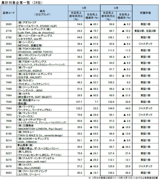 調査対象の24社