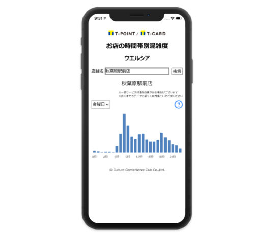 アプリで店舗の「時間帯別混雑状況」配信