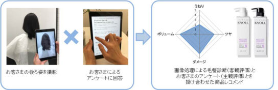 最適な商品をレコメンド