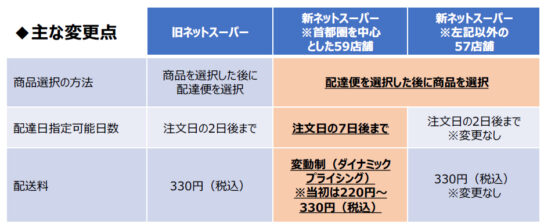 主な変更点