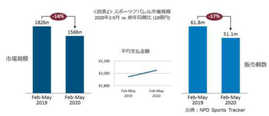 スポーツアパレル