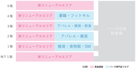 「港南台バーズ」として増床