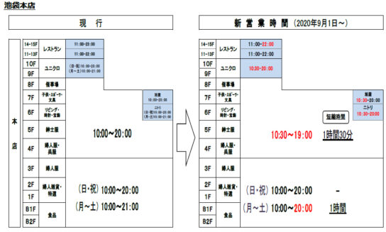 池袋本店