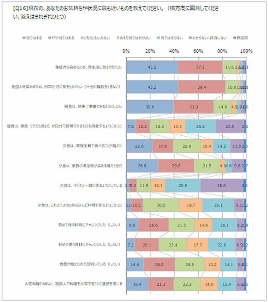 現在の気持ちについて