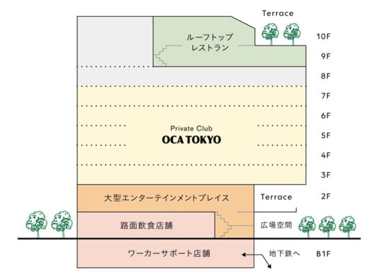 商業施設、プライベートクラブなどで構成