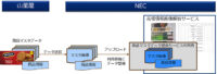 NEC×山星屋／菓子「商品マスタデータ提供サービス」10万品の最新画像