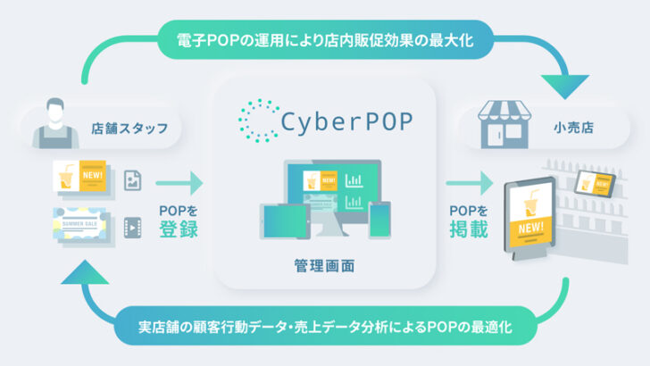 小売向け「デジタルPOP」