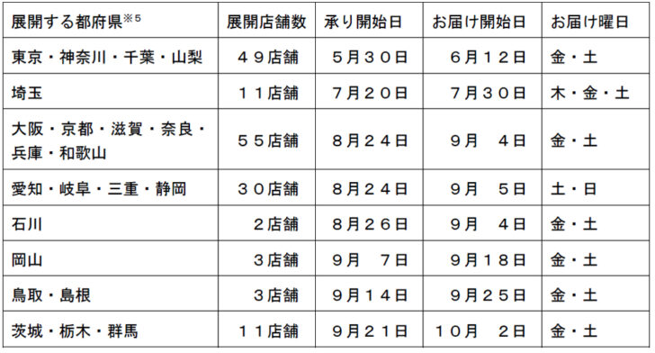 実施スケジュール