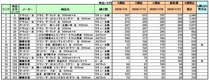 アルコール飲料の新商品ランキング