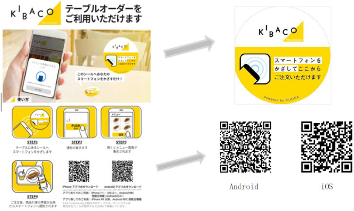 テーブルオーダーの概要