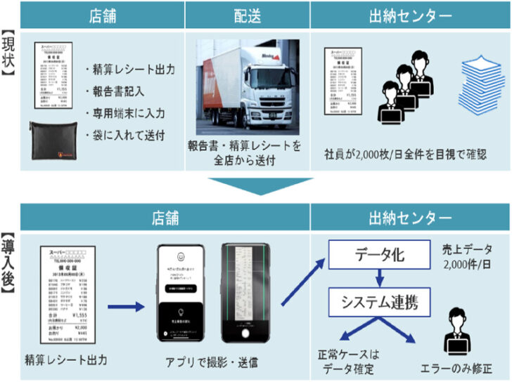 システムの概要