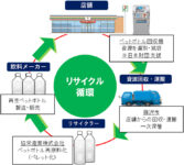 セブンイレブン／藤沢市内の店舗にペットボトル回収機を設置