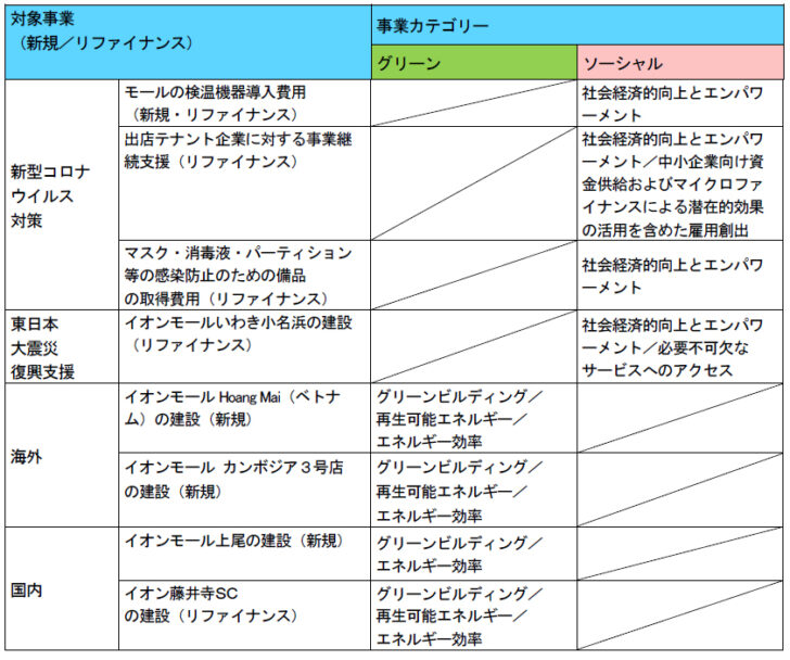 新型コロナ対策