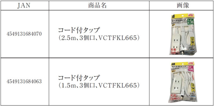 対象商品