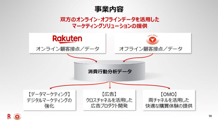 オンラインとオフラインで協業