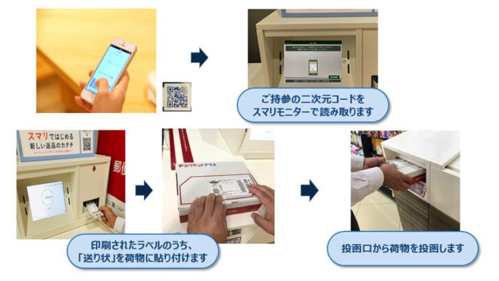 スマリボックスでのe発送サービス