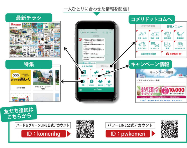 LINE公式アカウントの概要