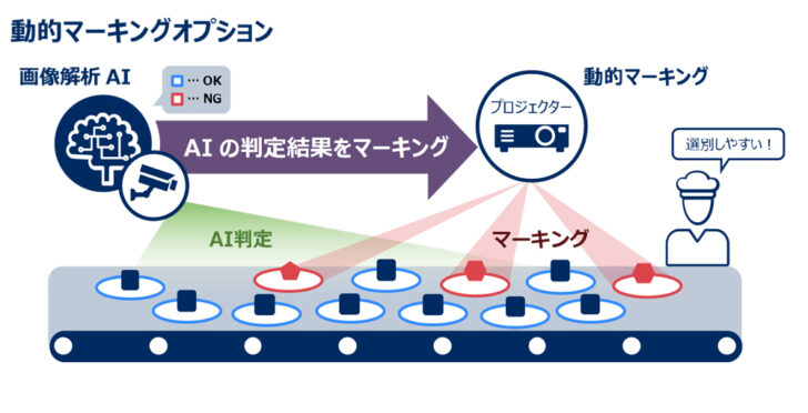 プロジェクションマッピング