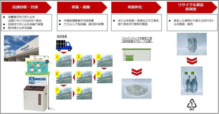 実証プロジェクトの概要