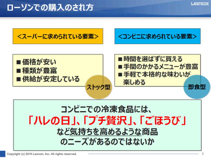 ローソンでの冷凍食品の購入のされ方