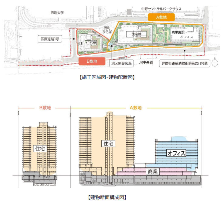 2.0haの敷地に複合施設と広場