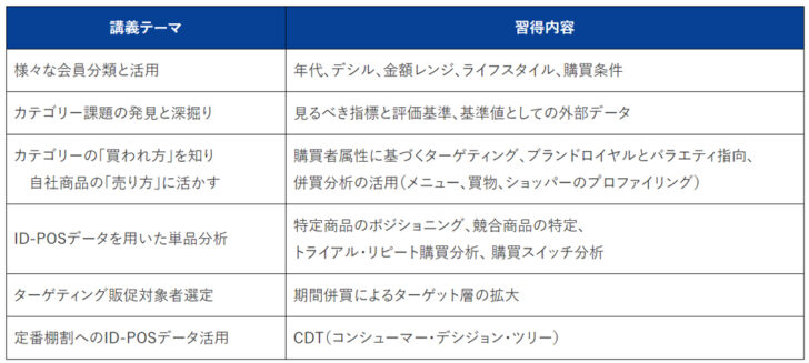 幅広い領域でのID-POSデータ活用の習得を目指す