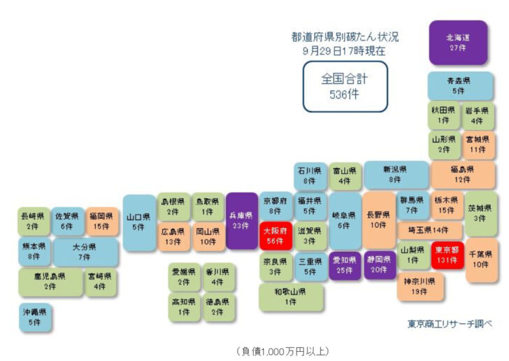 東京都で131件発生