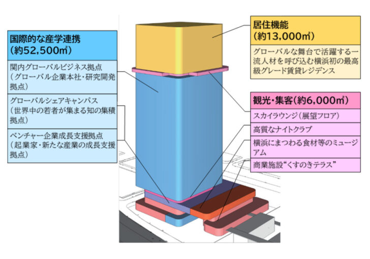 関内活性化の戦略拠点