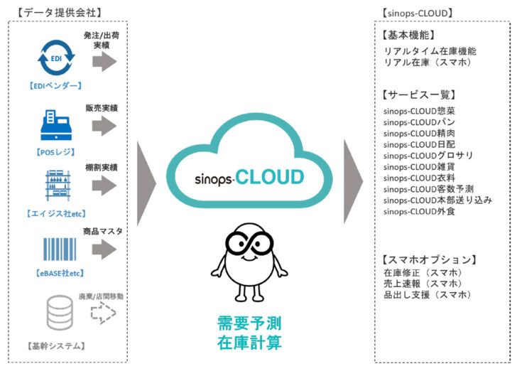 sinops CLOUD