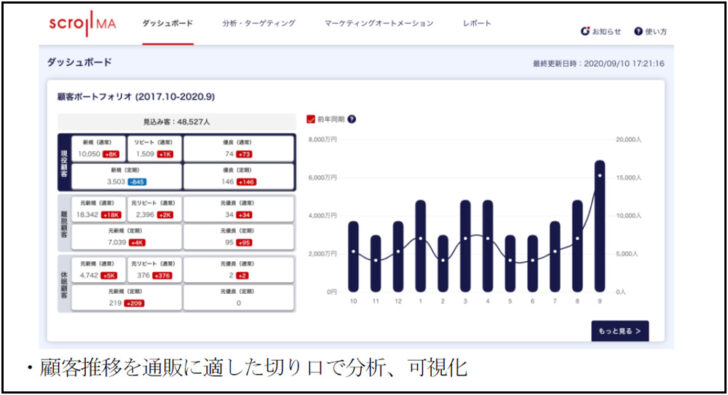 スクロールMAの画面イメージ