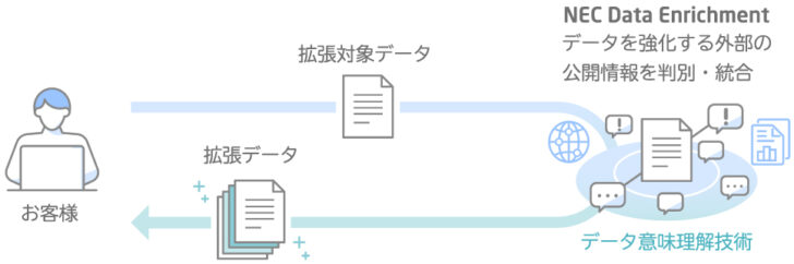 AIデータ分析